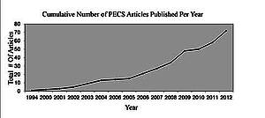 RTEmagicC Cumulative Number of PECS chart.jpg
