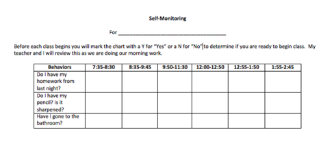 Figure 2. Self-Monitoring Checklist Form 