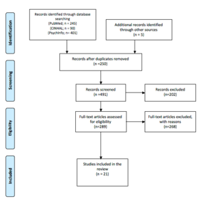 RTEmagicC Study flow diagram for review of studies pertaining to assistive technology and ASD.png