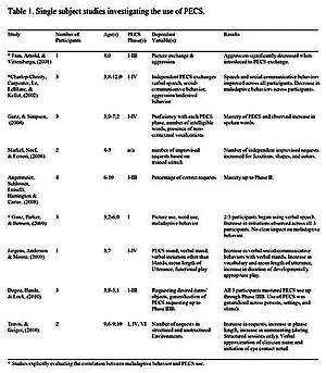 RTEmagicC Table 1 August Autism 01.jpg