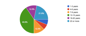 RTEmagicC figure 2.png