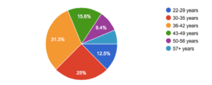 RTEmagicC figure 3.png