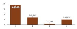 RTEmagicC figure 7 01.png