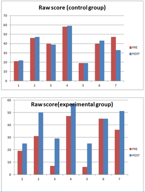 RTEmagicC raw scores.png