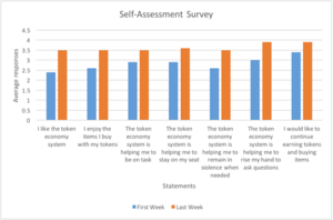 RTEmagicC self assessment survey.png