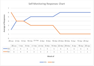RTEmagicC self monitoring.png