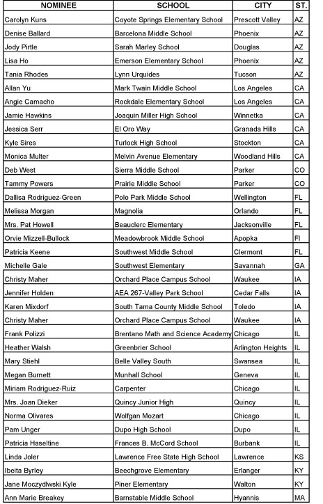 07 Teachers Award 1
