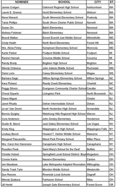 07 Teachers Award 2
