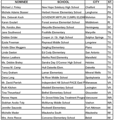 07 Teachers Award 3