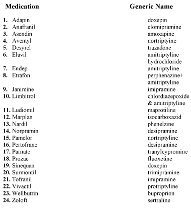 Anti depressant Medications
