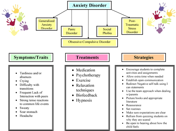 Chart for Practical Teacher