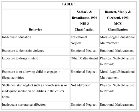 Series III Prt3 Table