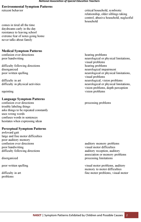 Symptom Pattern Table2