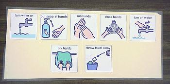 Visual Directions