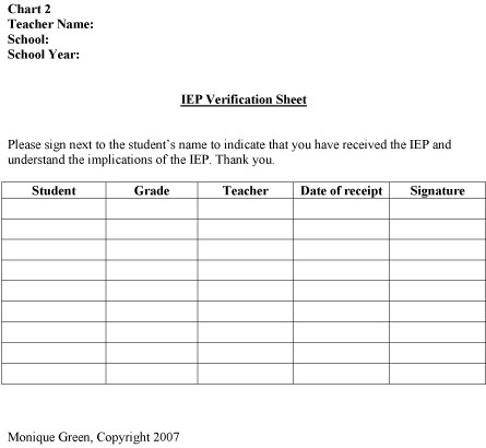 chart2