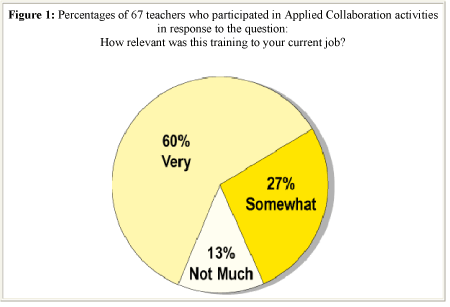 pie chart 12 06