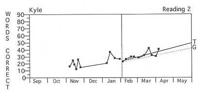 sample graph