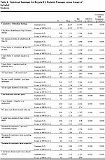 csm Table4 7f7212a15f