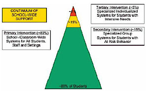 csm Page 1Continuum e314637918