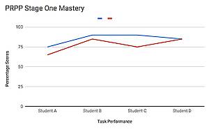 csm Figure 1 Baseline data collection before SAS intervention 577202ee17