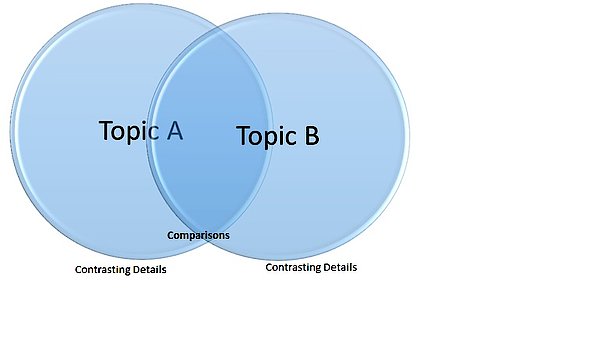 csm venn diagram sample 786da43ea6