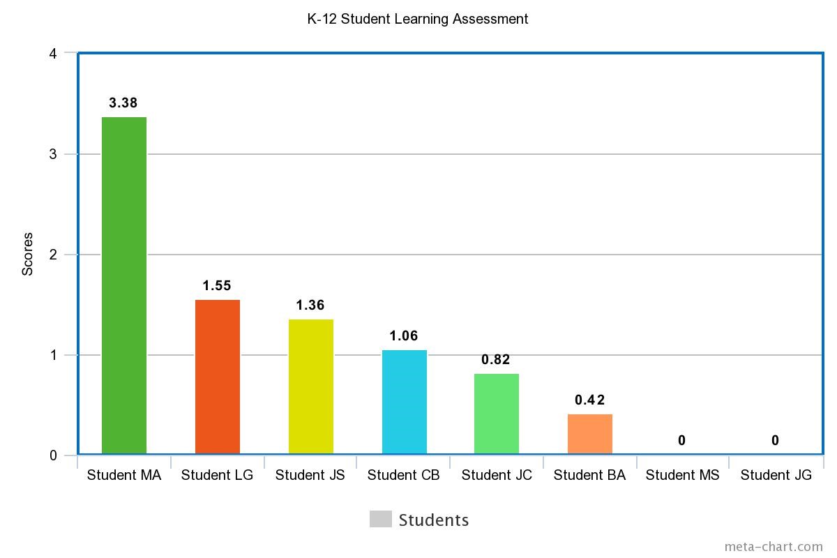 Figure 1 unique learning system