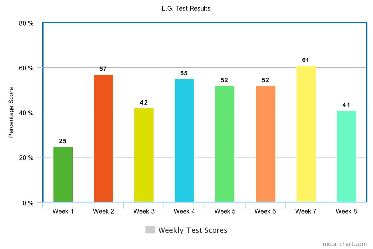 Figure 3 unique learning