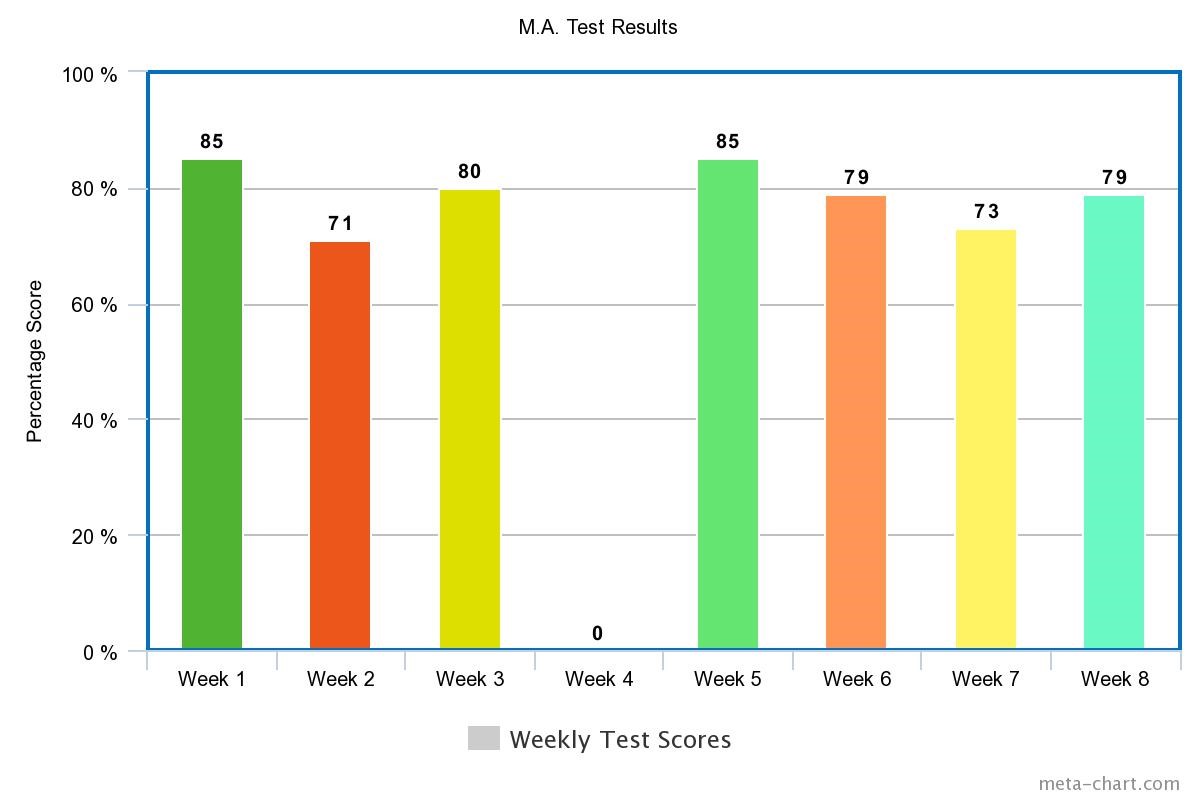 figure 2 unique learning