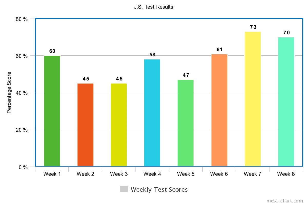 figure 4 unique learning